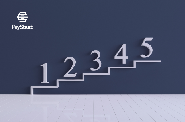 インボイス対応への具体的な対応ステップ