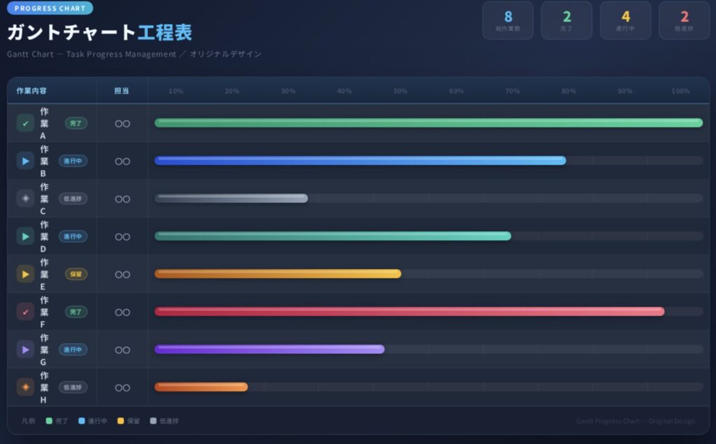 ガントチャート